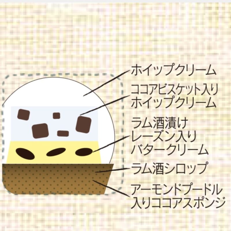 レーズン・バターモンブラン